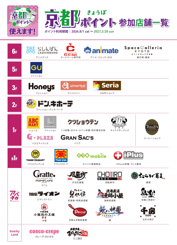 京都ポイント